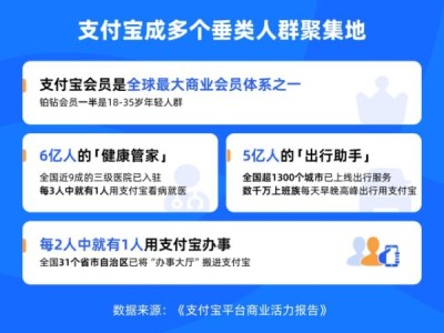 支付宝AI健康管家是什么？支付宝AI健康管家有什么用？