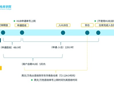 Wish店铺怎么搜？Wish商品怎么找？