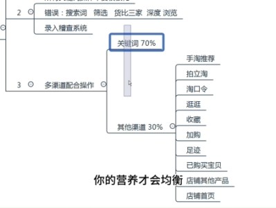 淘宝代销货源哪里找？如何选择优质供应商？