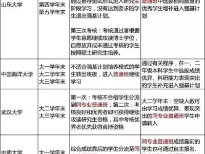 淘宝客丢单是什么意思？怎么办？