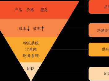 京东好店的东西可靠吗？京东好店和五星店的区别？