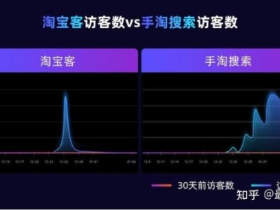 淘宝月销量是真的吗？是显示的总销量吗？