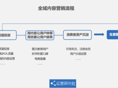 淘宝达人怎么开直播？流程是什么？