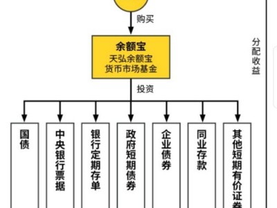 余额宝如何赚钱?收益计算方式是怎样的?