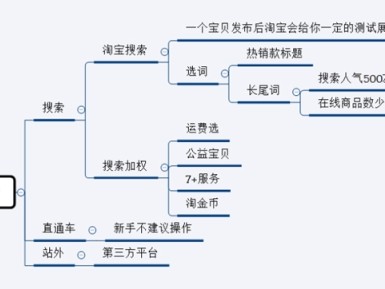 淘宝店铺怎么免费推广和引流？哪种方法最有效？