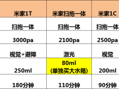 淘宝机器人如何选择和使用，哪种效果最佳？