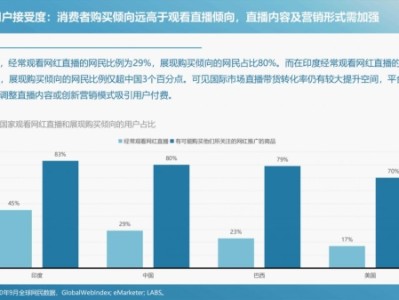 tiktok跨境电商好做吗?