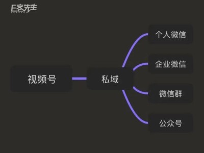 视频号新号多少播放量正常？怎么做才有流量？