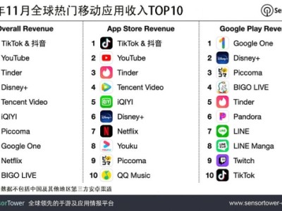 tiktok直播收益怎么提现成人民币？tiktok可以赚钱吗？