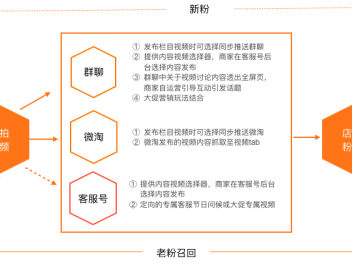 淘宝主播开播怎么设置新粉专享？具体步骤操作