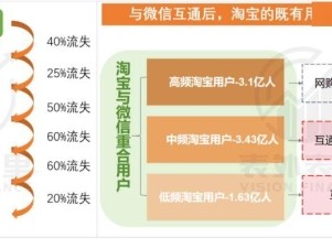 淘宝香港站如何购物？需要了解哪些规则？