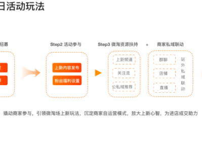 微淘公众平台如何运营？商家如何利用微淘提升销量？