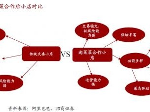 淘菜菜怎么申请自提点入驻？需要交保证金吗？