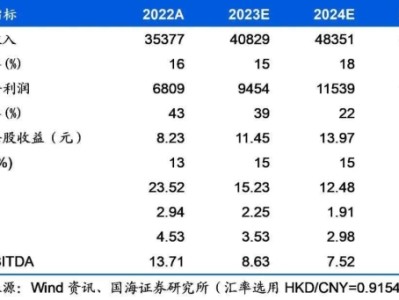 2025网上什么东西最好卖？赚钱快又简单的产品有哪些？