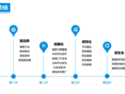 如何进行网站推广？网站推广的基本手段有哪些？