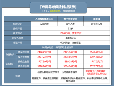 支付宝养老金分红收益有多少？真的可以领到吗？