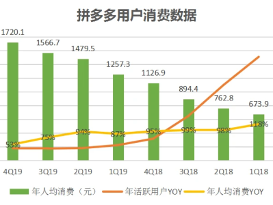 拼多多如何做数据分析？店铺数据分析主要分析什么？