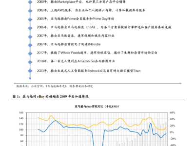 亚马逊国内购买流程？（国内在亚马逊上购物的步骤）