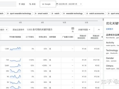 谷歌广告投放从哪里开始学？