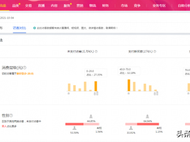 淘宝流量统计在哪看?分析工具有哪些？