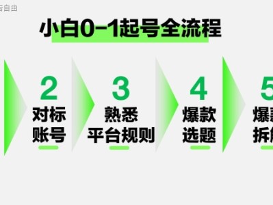 小红书官方认证有什么好处？小红书蓝v可以引流吗？