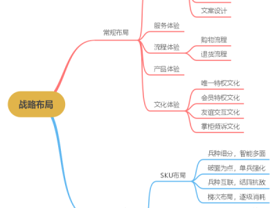 淘宝经营策略是什么？有哪些模式？