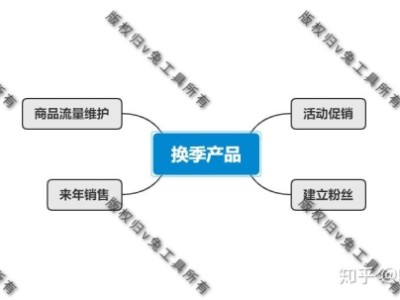 淘宝滞销商品怎么处理？有哪些好的解决方案？