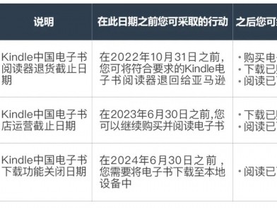 亚马逊网上书店注册流程复杂吗？如何快速完成注册？