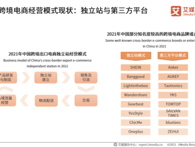 电商经营模式有哪几种?哪种更适合新手卖家?