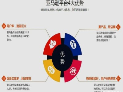 亚马逊分类目录在哪？应该怎么选？