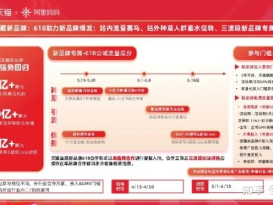 淘宝618活动几点开始?(618大促玩法攻略)