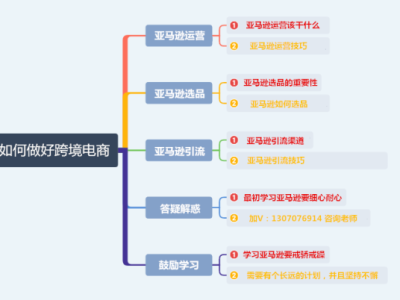 亚马逊卖什么好卖？卖什么赚钱？