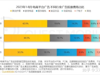 双11淘宝销售额是多少？解析电商行业的巨大影响力！