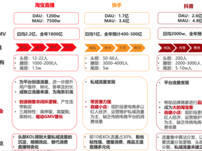 淘宝社区有哪些功能？如何参与互动？