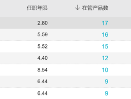 余额宝规模增长了吗？怎么查看最新数据？