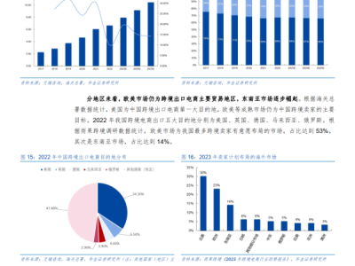 做俄罗斯跨境电商怎么样？（中俄跨境电商平台介绍）