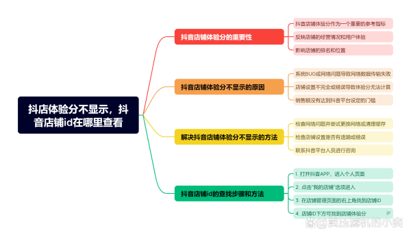 抖音小店怎么看别人商家数据？怎么查别人店铺每日销量？