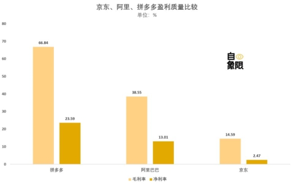 为啥抖音官方比淘宝便宜？是正品吗？