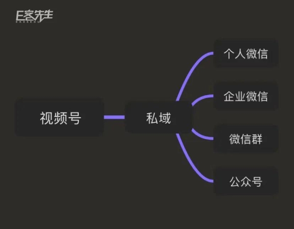 视频号新号多少播放量正常？怎么做才有流量？