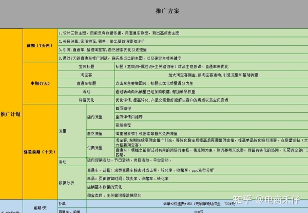 电商运营一天都干啥？工作内容有哪些？