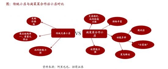 淘菜菜怎么申请自提点入驻？需要交保证金吗？