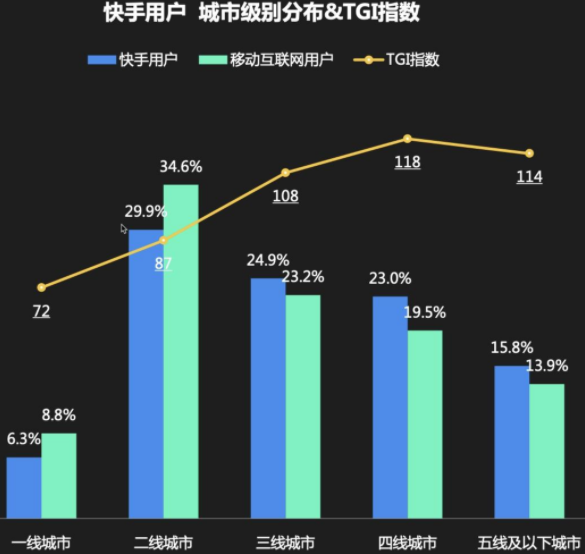 快手播放量多少才有收益？如何才能变现？