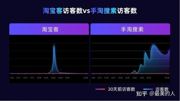 淘宝月销量是真的吗？是显示的总销量吗？