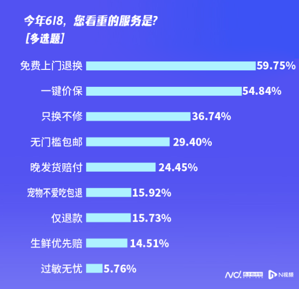 京东换货需要几天？运费谁承担？