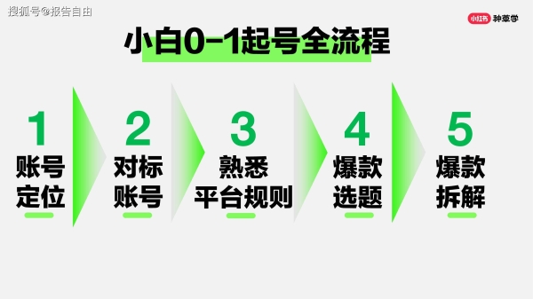 小红书官方认证有什么好处？小红书蓝v可以引流吗？