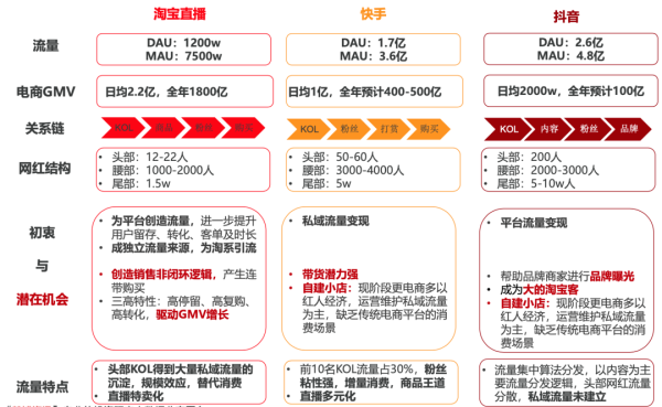 淘宝社区有哪些功能？如何参与互动？