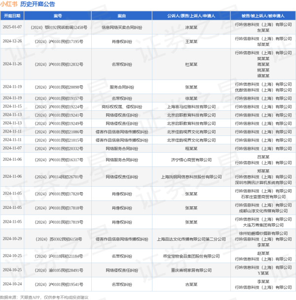 小红书7天才能改用户名吗？小红书如何跳过七天改名？