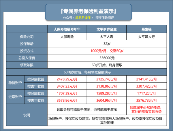 支付宝养老金分红收益有多少？真的可以领到吗？