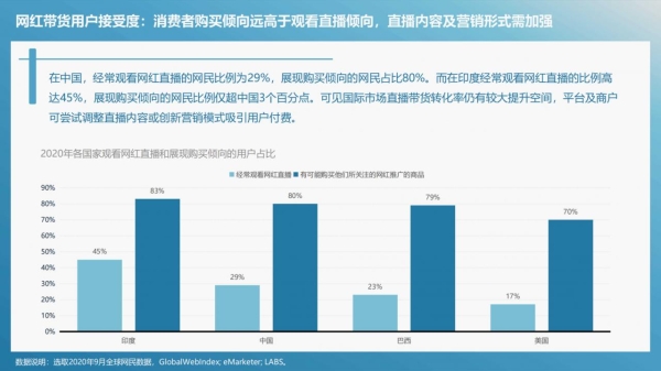 tiktok跨境电商好做吗?