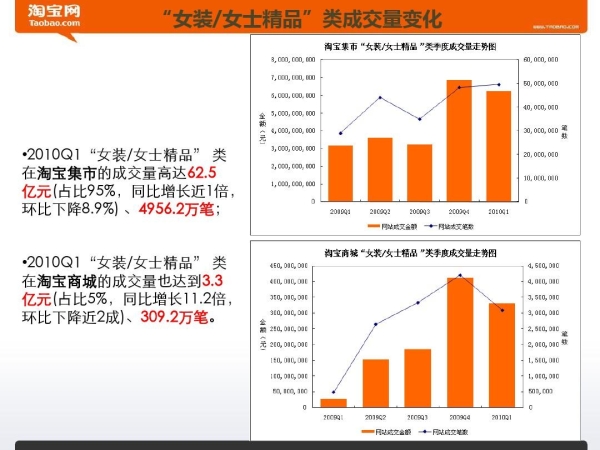淘宝店铺统计数据表怎么做？总销售额在哪里查询？